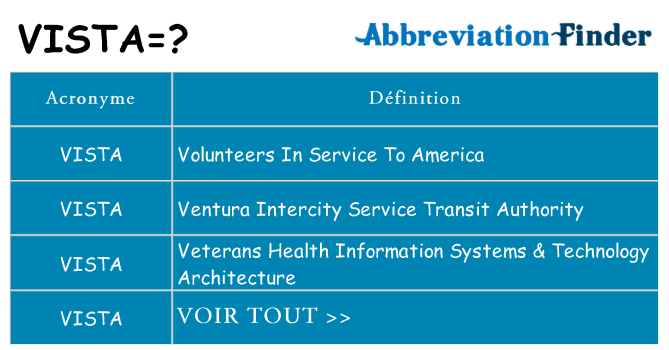 Ce que signifie le sigle pour vista