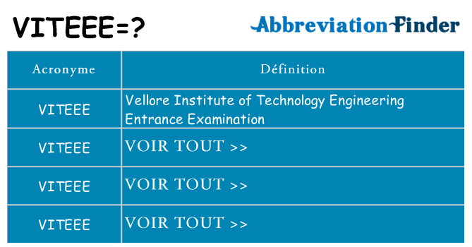 Ce que signifie le sigle pour viteee