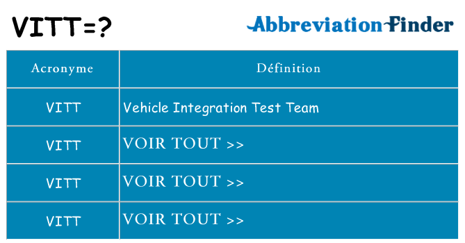 Ce que signifie le sigle pour vitt