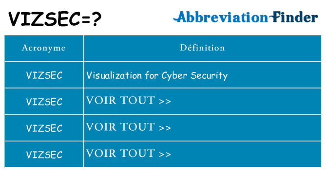 Ce que signifie le sigle pour vizsec