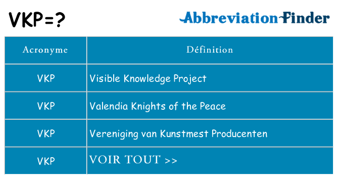Ce que signifie le sigle pour vkp