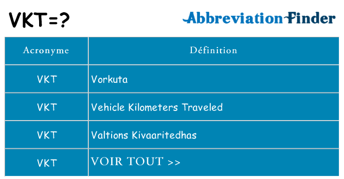 Ce que signifie le sigle pour vkt