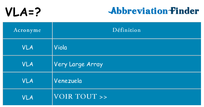 Ce que signifie le sigle pour vla