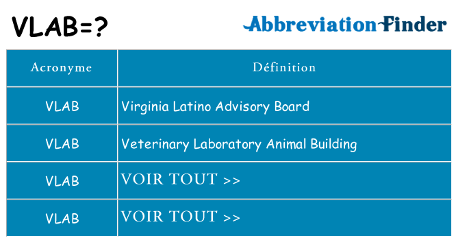 Ce que signifie le sigle pour vlab