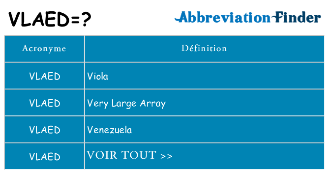 Ce que signifie le sigle pour vlaed
