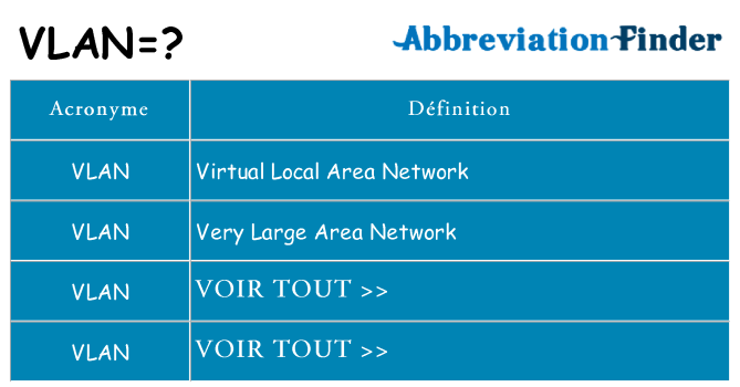 Ce que signifie le sigle pour vlan