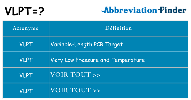 Ce que signifie le sigle pour vlpt