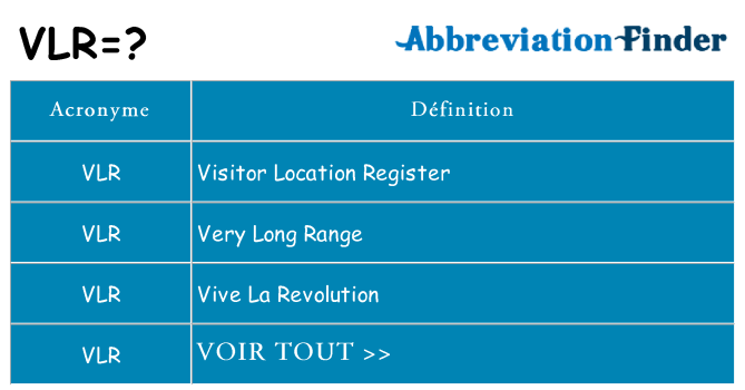 Ce que signifie le sigle pour vlr