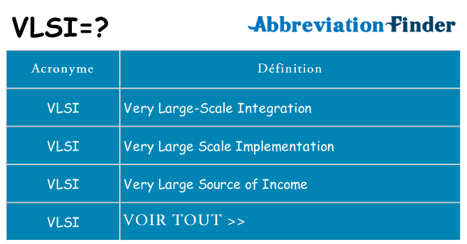 Ce que signifie le sigle pour vlsi