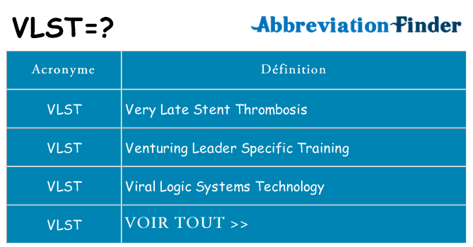 Ce que signifie le sigle pour vlst