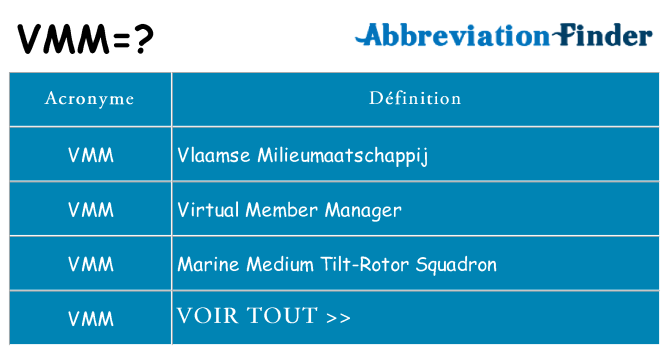 Ce que signifie le sigle pour vmm