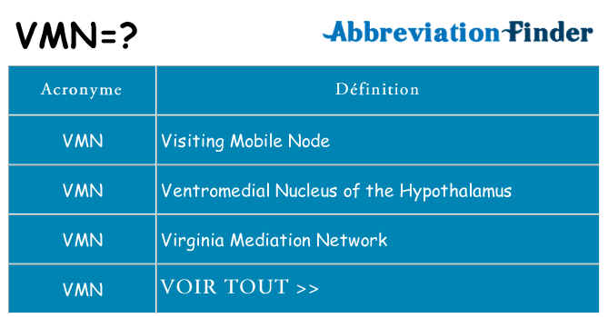 Ce que signifie le sigle pour vmn