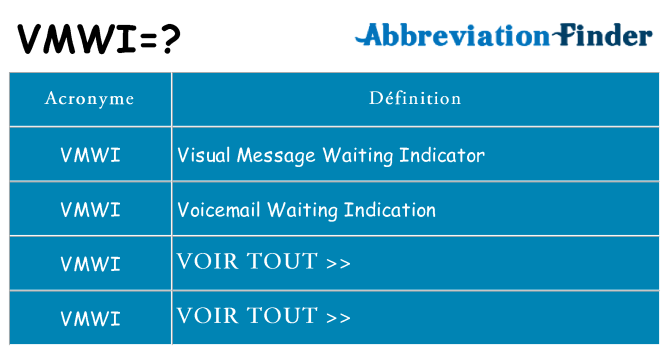 Ce que signifie le sigle pour vmwi