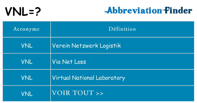 Ce que signifie le sigle pour vnl