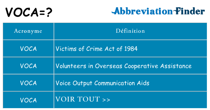 Ce que signifie le sigle pour voca