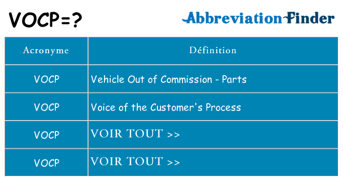 Ce que signifie le sigle pour vocp