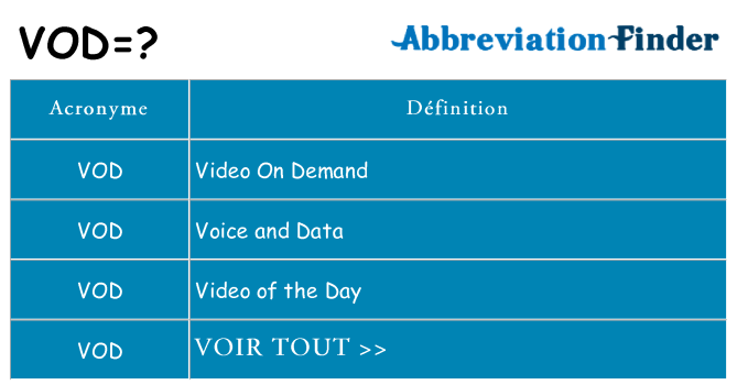 Ce que signifie le sigle pour vod