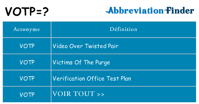 Ce que signifie le sigle pour votp