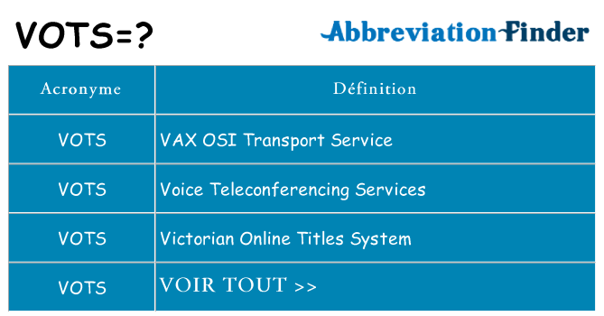 Ce que signifie le sigle pour vots