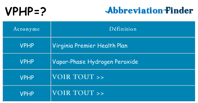 Ce que signifie le sigle pour vphp