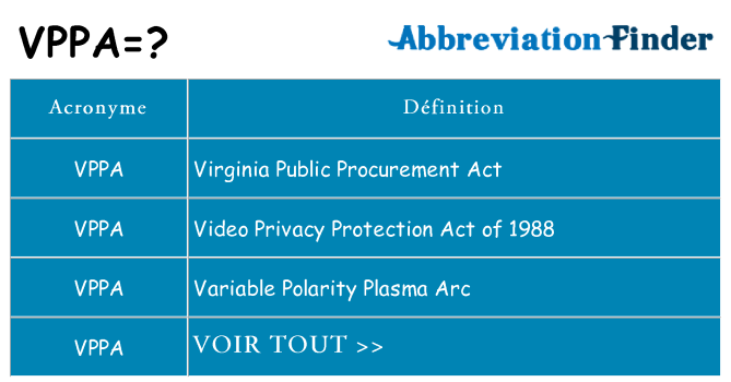Ce que signifie le sigle pour vppa