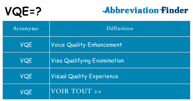 Ce que signifie le sigle pour vqe