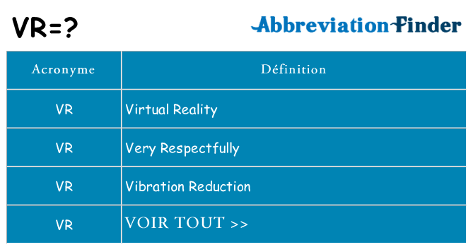 Ce que signifie le sigle pour vr