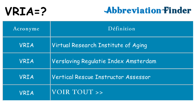 Ce que signifie le sigle pour vria