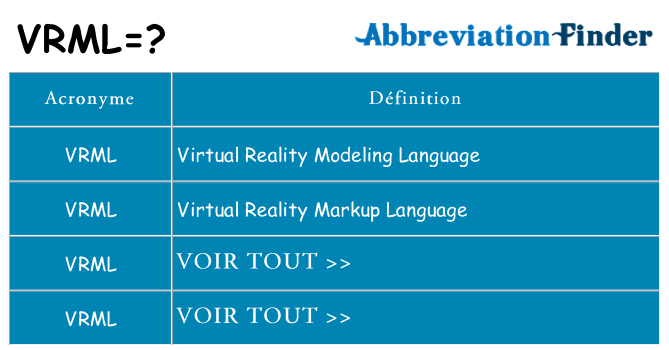 Ce que signifie le sigle pour vrml