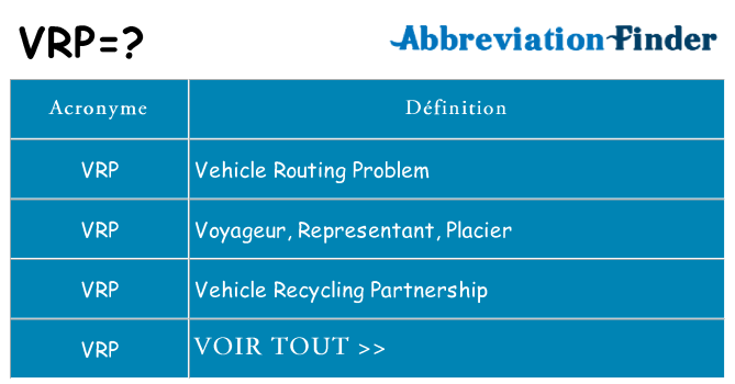 Ce que signifie le sigle pour vrp