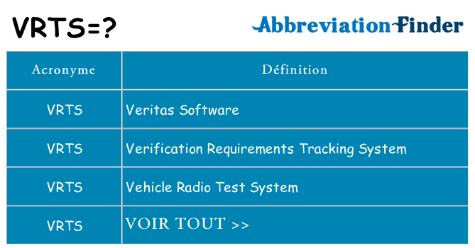 Ce que signifie le sigle pour vrts