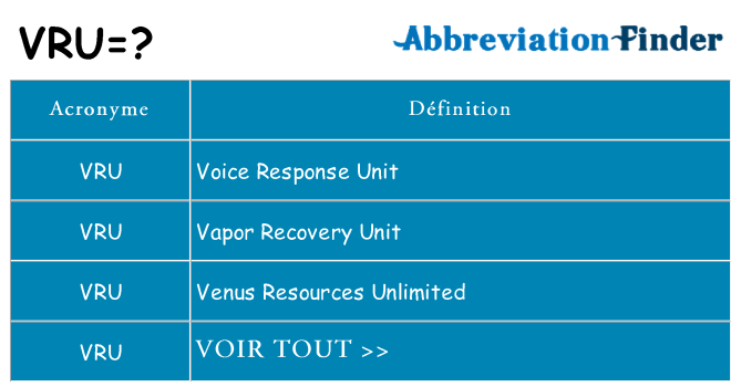 Ce que signifie le sigle pour vru