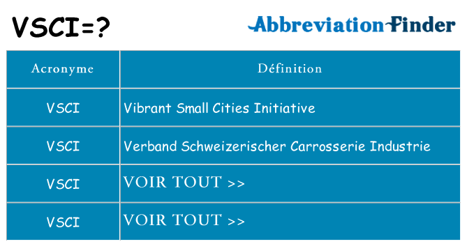 Ce que signifie le sigle pour vsci