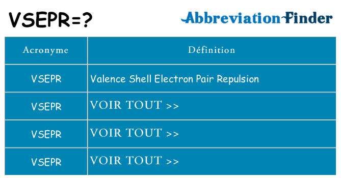 Ce que signifie le sigle pour vsepr