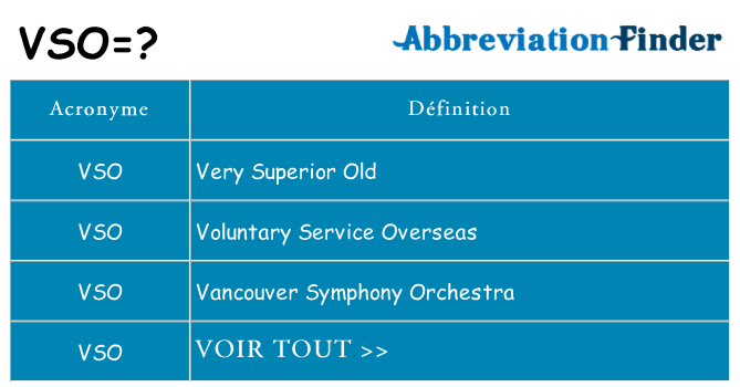 Ce que signifie le sigle pour vso