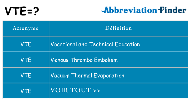 Ce que signifie le sigle pour vte