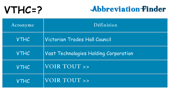 Ce que signifie le sigle pour vthc