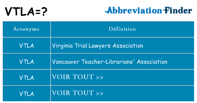 Ce que signifie le sigle pour vtla