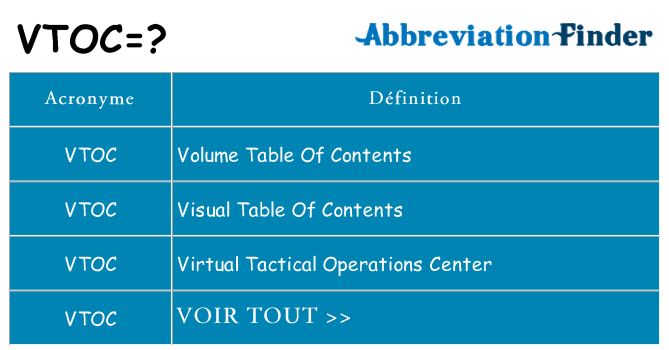 Ce que signifie le sigle pour vtoc
