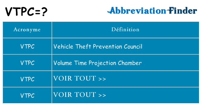 Ce que signifie le sigle pour vtpc