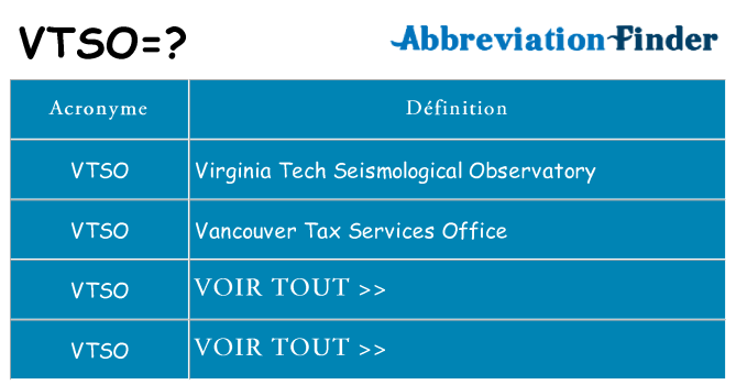 Ce que signifie le sigle pour vtso