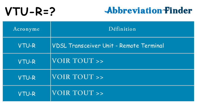 Ce que signifie le sigle pour vtu-r