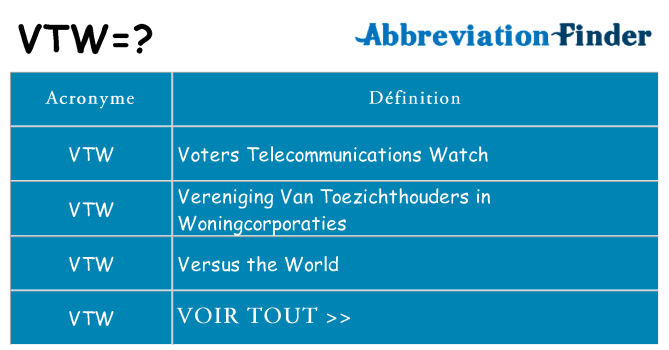 Ce que signifie le sigle pour vtw