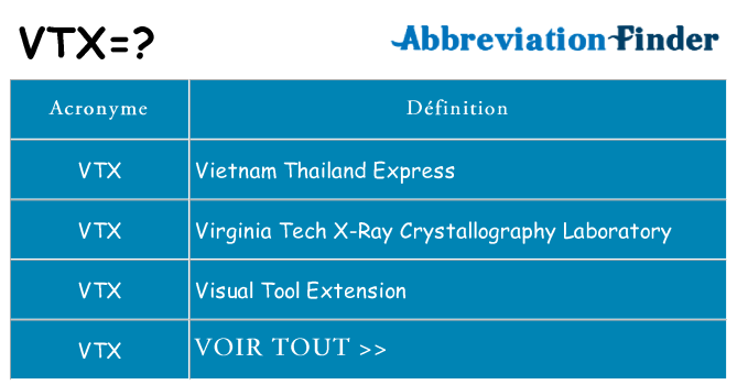 Ce que signifie le sigle pour vtx