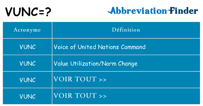 Ce que signifie le sigle pour vunc