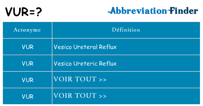 Ce que signifie le sigle pour vur