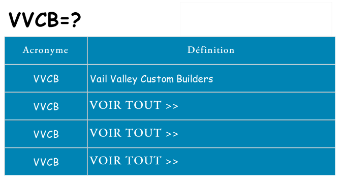 Ce que signifie le sigle pour vvcb