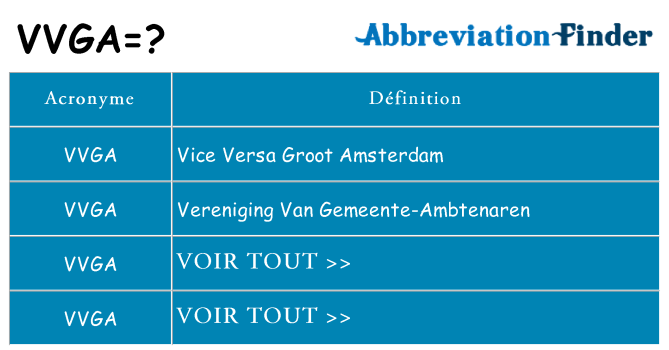 Ce que signifie le sigle pour vvga