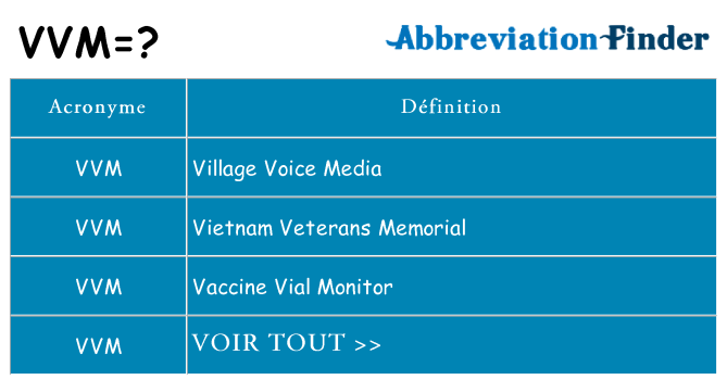 Ce que signifie le sigle pour vvm