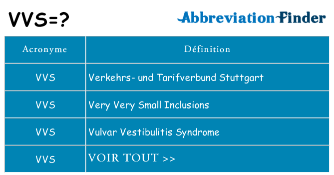 Ce que signifie le sigle pour vvs